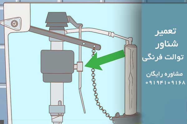 نحوه عملکرد شناور توالت فرنگی